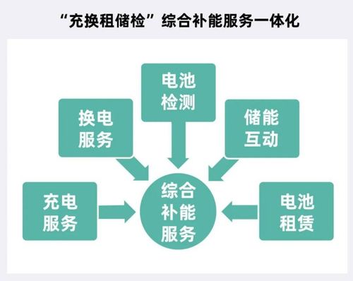 循環型能源體系強勢出圈，主機廠借信息系統集成服務王者歸來
